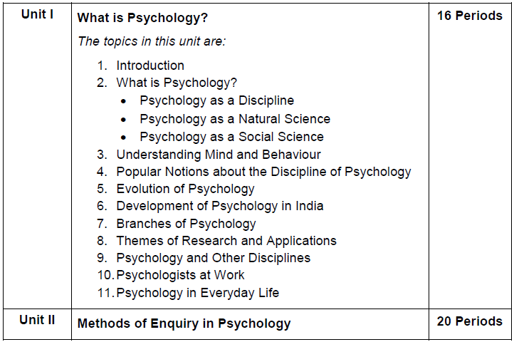 cbse-class-11-psychology-syllabus-2020-2021-latest-syllabus-for